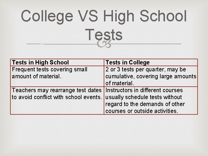 College VS High School Tests in High School Frequent tests covering small amount of