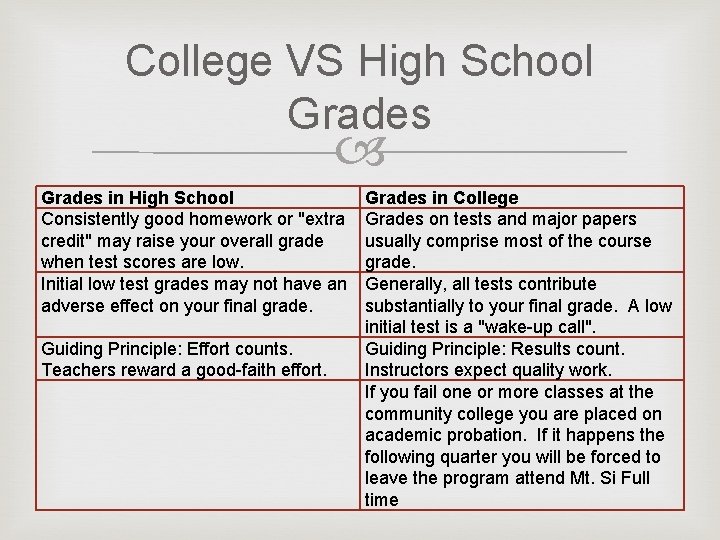 College VS High School Grades in High School Consistently good homework or "extra credit"