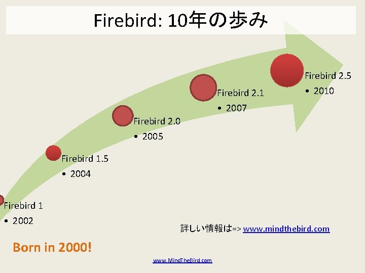 Firebird: 10年の歩み Firebird 2. 5 Firebird 2. 1 • 2010 • 2007 Firebird 2.