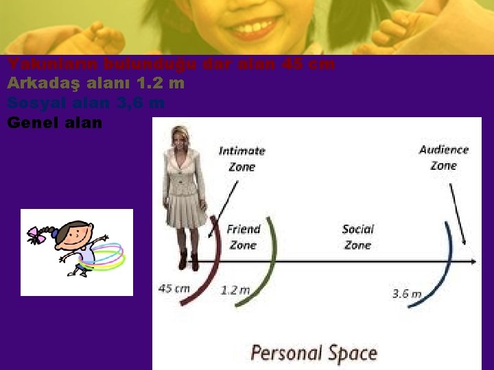 Yakınların bulunduğu dar alan 45 cm Arkadaş alanı 1. 2 m Sosyal alan 3,