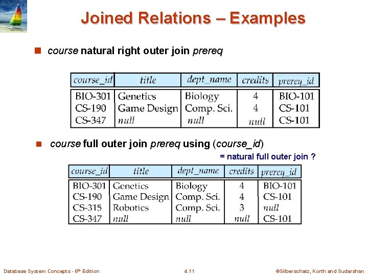 Chapter 4 Intermediate SQL Database System Concepts 6