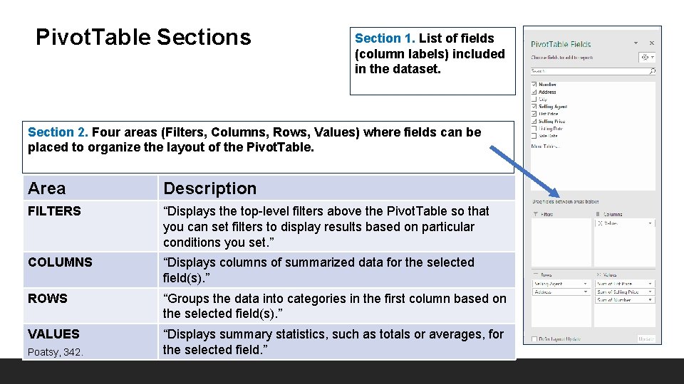 Pivot. Table Sections Section 1. List of fields (column labels) included in the dataset.