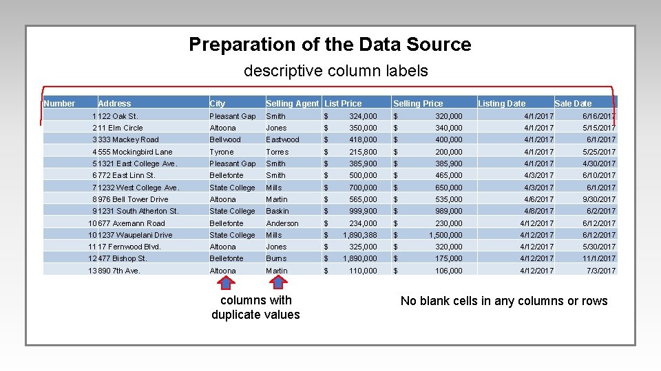 Preparation of the Data Source descriptive column labels Number Address City Selling Agent List