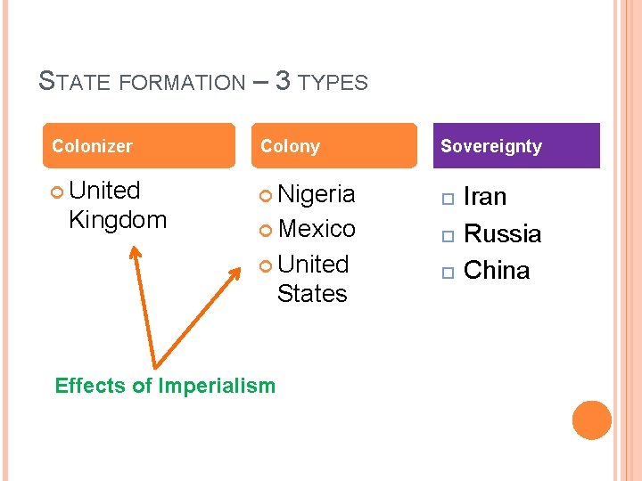 STATE FORMATION – 3 TYPES Colonizer Colony Sovereignty United Nigeria Mexico United Kingdom States