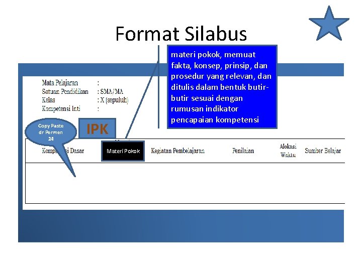 Format Silabus Copy Paste dr Permen 24 IPK Materi Pokok materi pokok, memuat fakta,