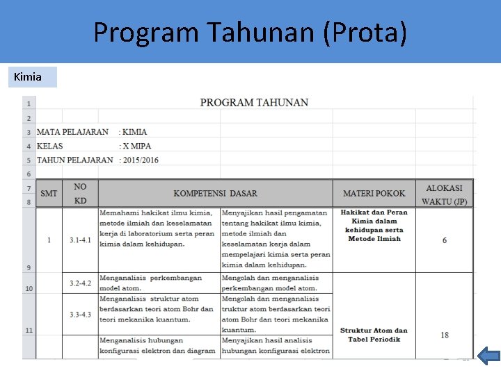 Program Tahunan (Prota) Kimia 19 