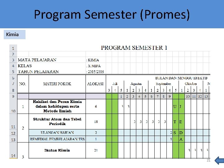 Program Semester (Promes) Kimia 21 