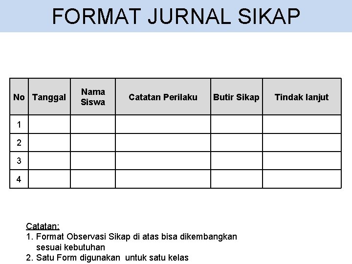 FORMAT JURNAL SIKAP FORMAT OBSERVASI SIKAP No Tanggal Nama Siswa Catatan Perilaku Butir Sikap