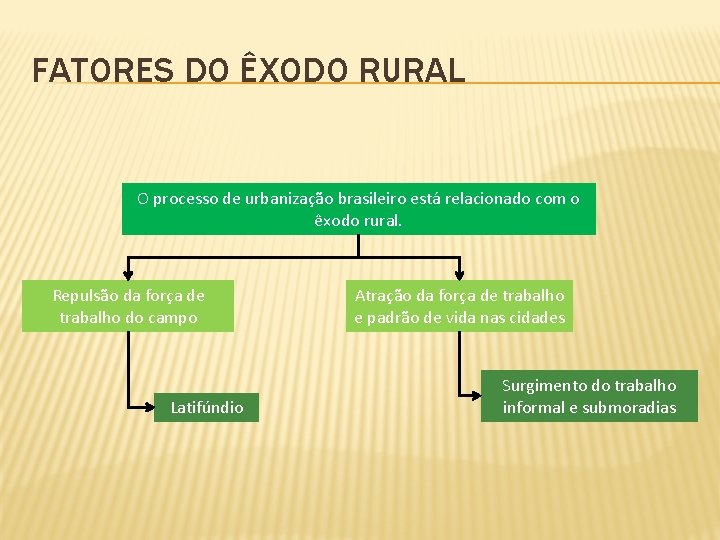 FATORES DO ÊXODO RURAL O processo de urbanização brasileiro está relacionado com o êxodo
