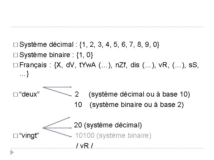 � Système décimal : {1, 2, 3, 4, 5, 6, 7, 8, 9, 0}