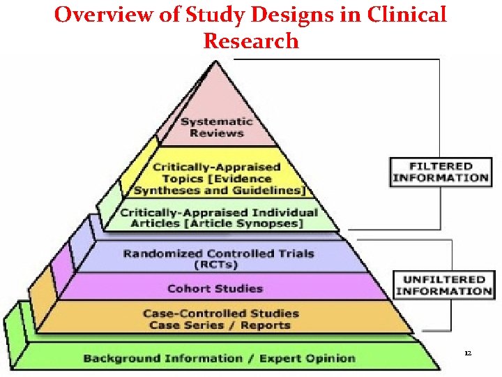 Overview of Study Designs in Clinical Research 12 12 12 