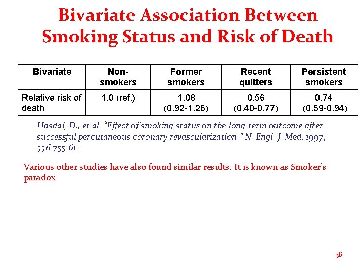 Bivariate Association Between Smoking Status and Risk of Death Bivariate Nonsmokers Former smokers Recent