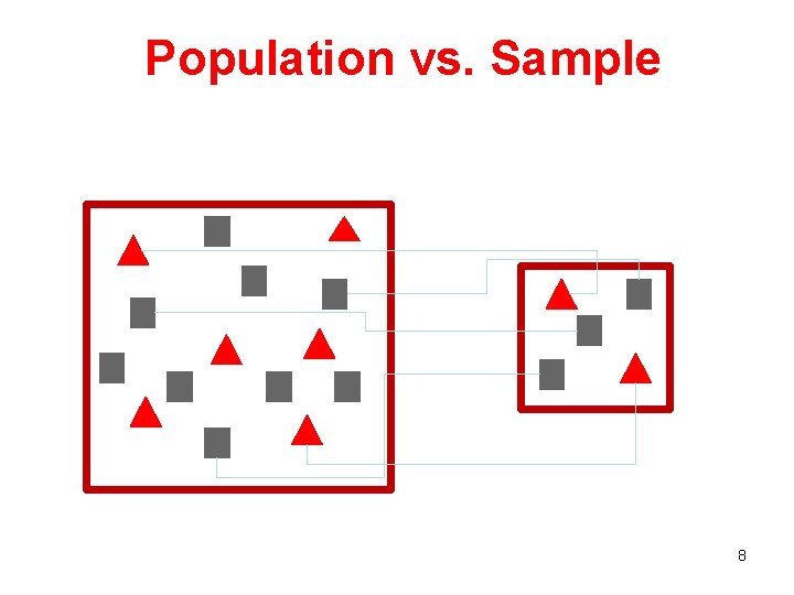 Population vs. Sample 8 