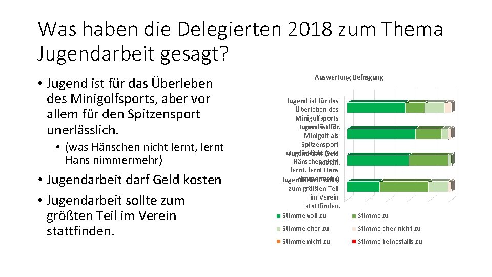 Was haben die Delegierten 2018 zum Thema Jugendarbeit gesagt? • Jugend ist für das