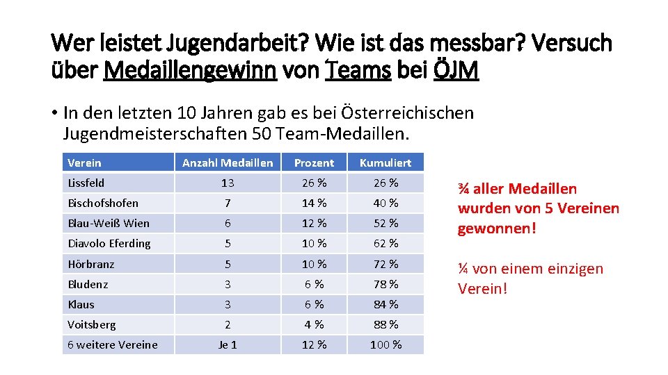 Wer leistet Jugendarbeit? Wie ist das messbar? Versuch über Medaillengewinn von Teams bei ÖJM