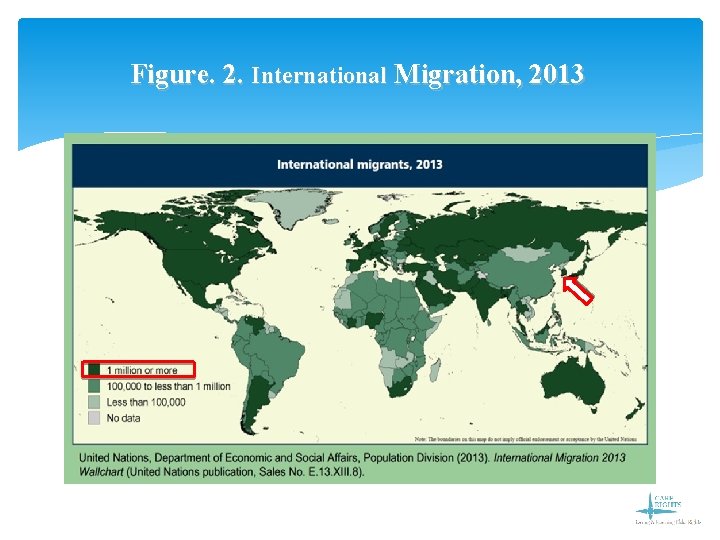 Figure. 2. International Migration, 2013 