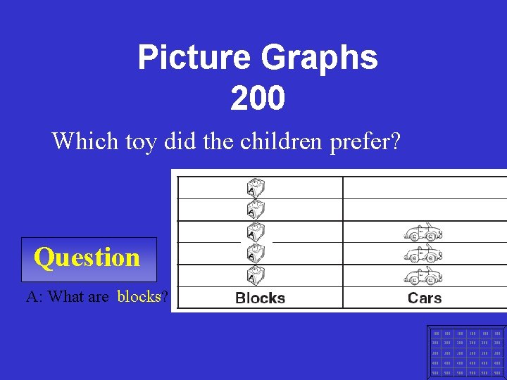 Picture Graphs 200 Which toy did the children prefer? Question A: What are blocks?