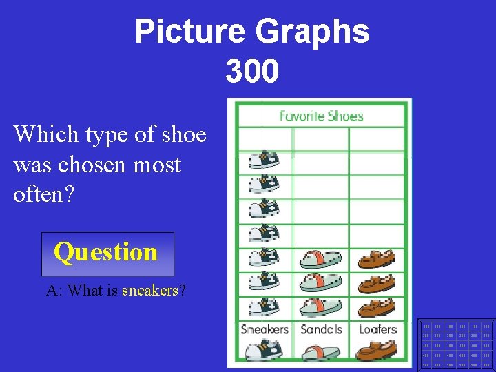 Picture Graphs 300 Which type of shoe was chosen most often? Question A: What
