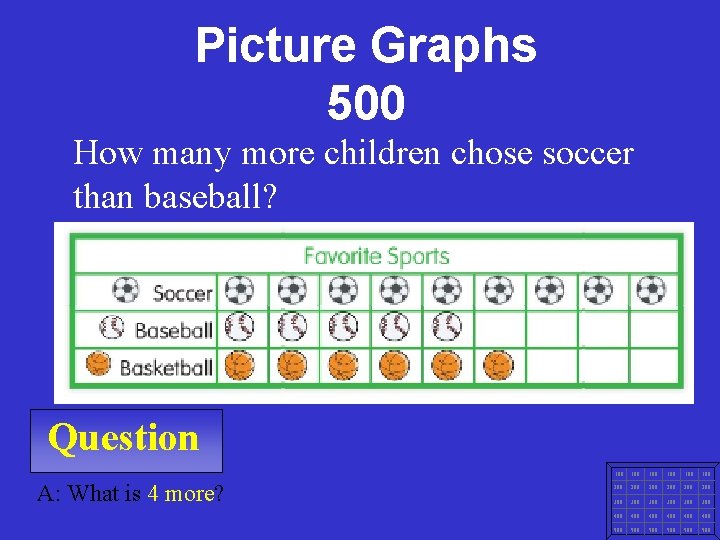 Picture Graphs 500 How many more children chose soccer than baseball? Question A: What