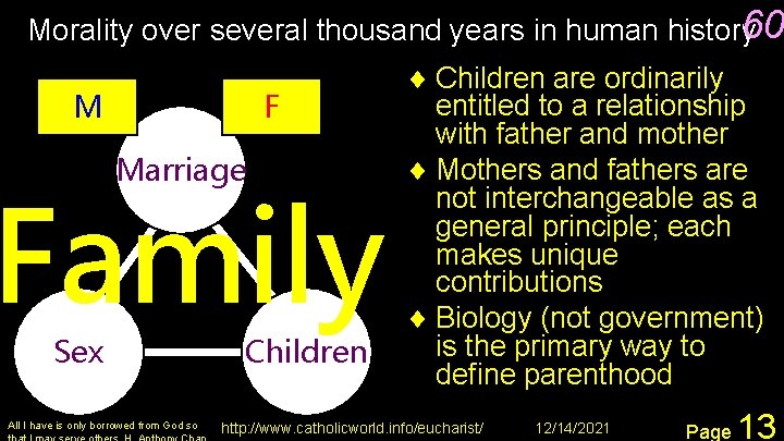 60 Morality over several thousand years in human history M F Marriage Family Sex