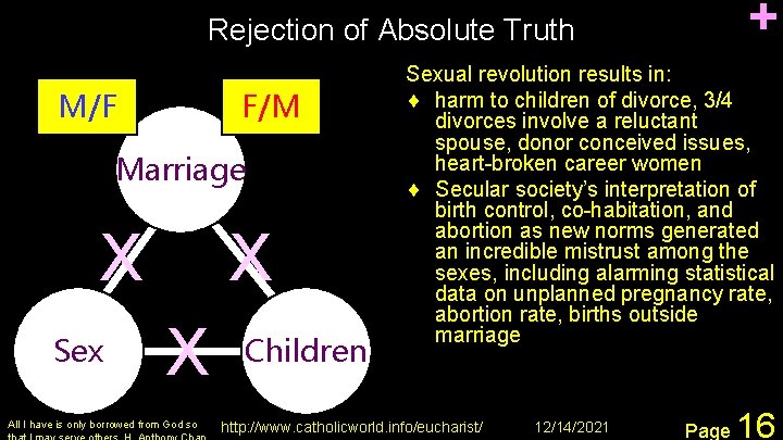 + Rejection of Absolute Truth M/F F/M Marriage X X Sex X All I