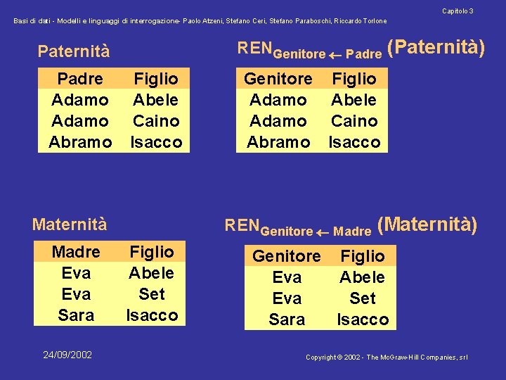 Capitolo 3 Basi di dati - Modelli e linguaggi di interrogazione- Paolo Atzeni, Stefano