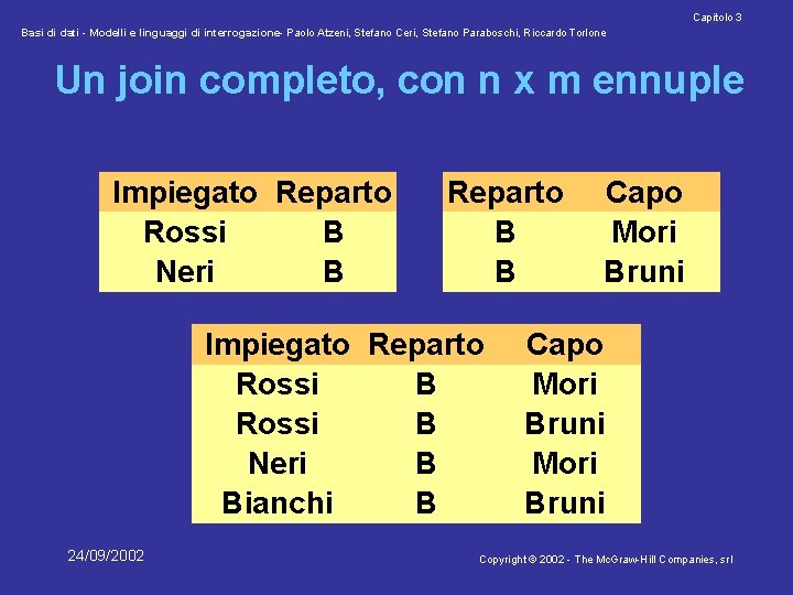 Capitolo 3 Basi di dati - Modelli e linguaggi di interrogazione- Paolo Atzeni, Stefano