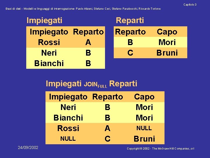 Capitolo 3 Basi di dati - Modelli e linguaggi di interrogazione- Paolo Atzeni, Stefano