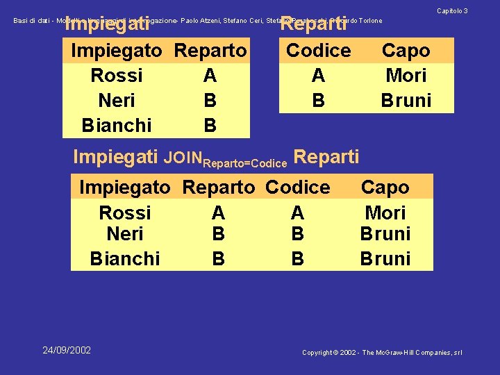 Impiegati Impiegato Reparto Rossi A Neri B Bianchi B Reparti Codice A B Capitolo