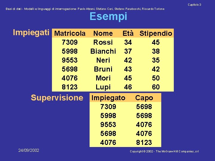 Capitolo 3 Basi di dati - Modelli e linguaggi di interrogazione- Paolo Atzeni, Stefano