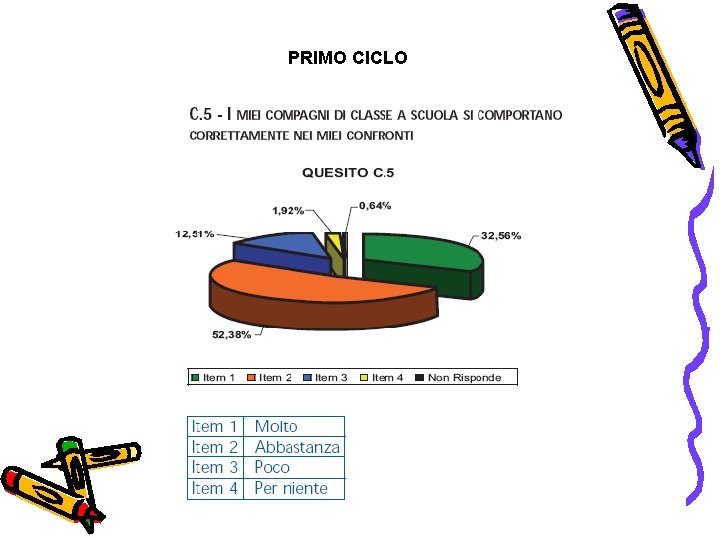 PRIMO CICLO 