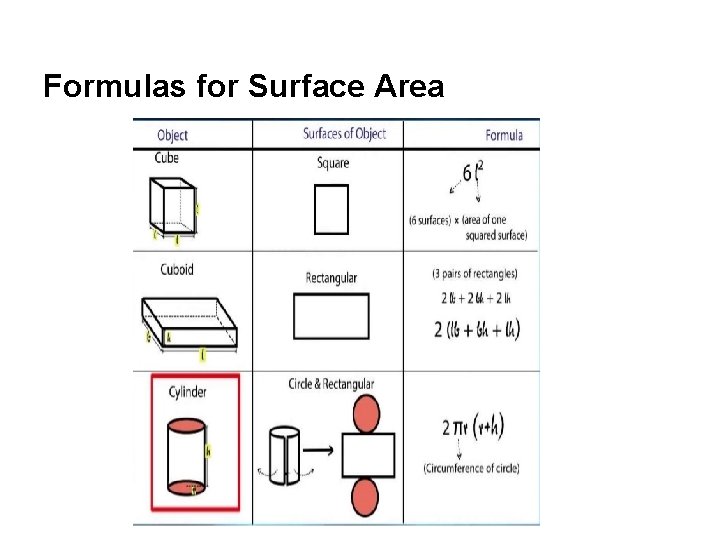 Formulas for Surface Area 
