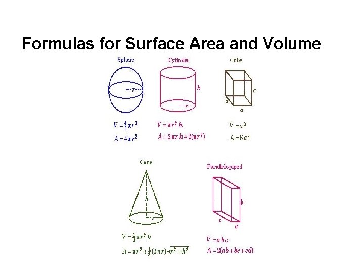 Formulas for Surface Area and Volume 