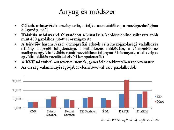 Anyag és módszer • • • Célzott mintavétel: országszerte, a teljes munkaidőben, a mezőgazdaságban