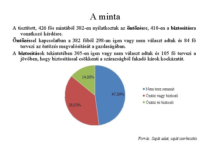 A minta A tisztított, 426 fős mintából 382 -en nyilatkoztak az öntözésre, 410 -en