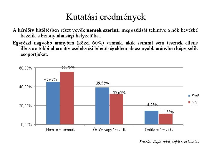 Kutatási eredmények A kérdőív kitöltésben részt vevők nemek szerinti megoszlását tekintve a nők kevésbé