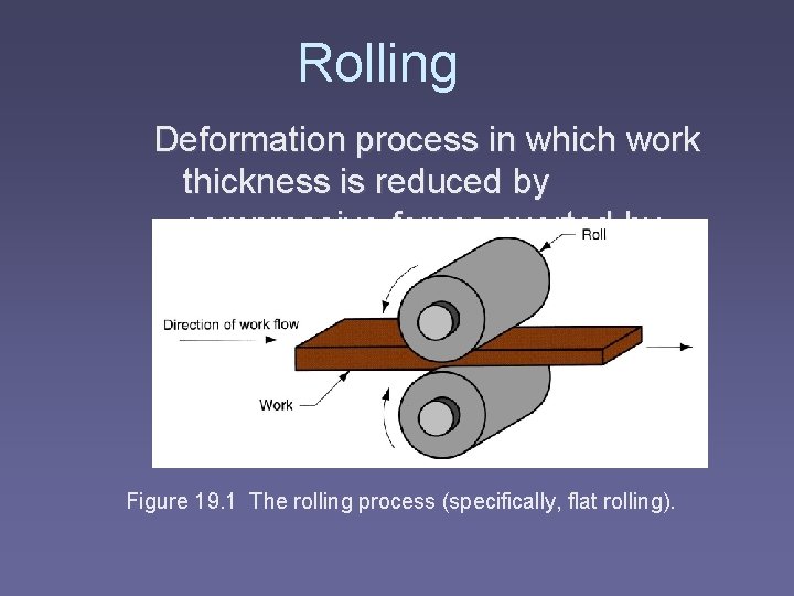 Rolling Deformation process in which work thickness is reduced by compressive forces exerted by