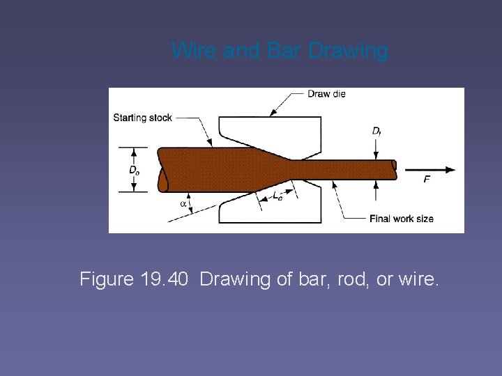 Wire and Bar Drawing Figure 19. 40 Drawing of bar, rod, or wire. 