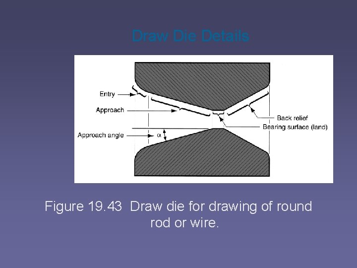 Draw Die Details Figure 19. 43 Draw die for drawing of round rod or
