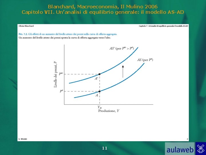 Blanchard, Macroeconomia, Il Mulino 2006 Capitolo VII. Un’analisi di equilibrio generale: il modello AS-AD