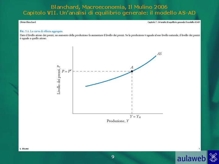 Blanchard, Macroeconomia, Il Mulino 2006 Capitolo VII. Un’analisi di equilibrio generale: il modello AS-AD