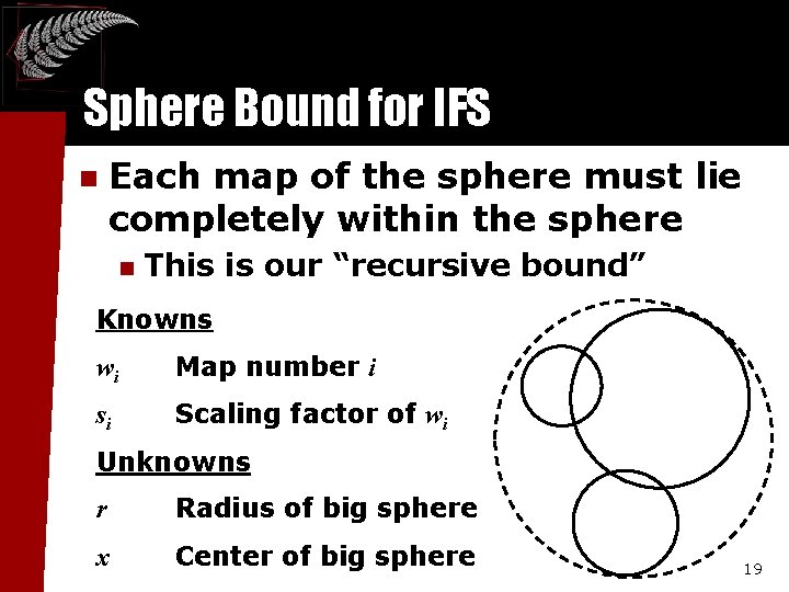 Sphere Bound for IFS n Each map of the sphere must lie completely within Sphere Bound for IFS n Each map of the sphere must lie completely within
