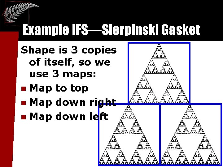 Example IFS—Sierpinski Gasket Shape is 3 copies of itself, so we use 3 maps: Example IFS—Sierpinski Gasket Shape is 3 copies of itself, so we use 3 maps: