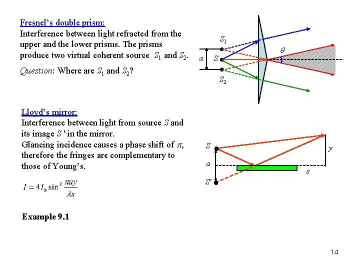Fresnel’s double prism: Interference between light refracted from the upper and the lower prisms. Fresnel’s double prism: Interference between light refracted from the upper and the lower prisms.