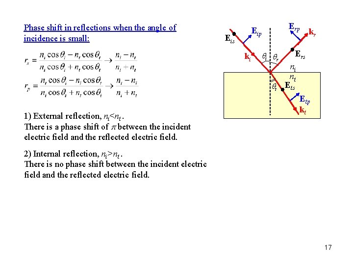 Phase shift in reflections when the angle of incidence is small: Erp Eis ki Phase shift in reflections when the angle of incidence is small: Erp Eis ki