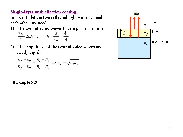 Single-layer antireflection coating: In order to let the two reflected light waves cancel each Single-layer antireflection coating: In order to let the two reflected light waves cancel each