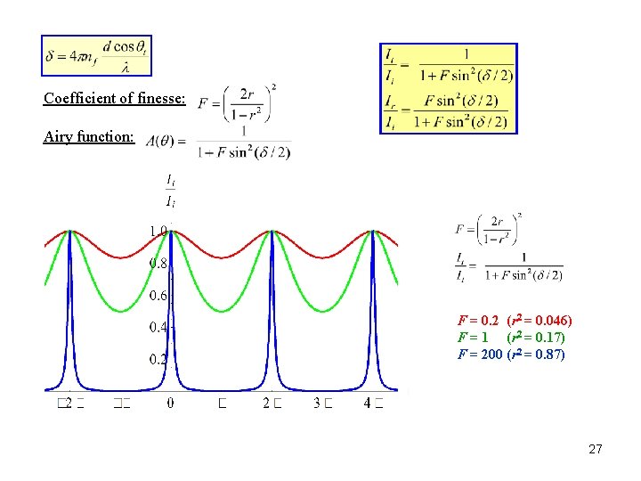 Coefficient of finesse: Airy function: F = 0. 2 (r 2 = 0. 046) Coefficient of finesse: Airy function: F = 0. 2 (r 2 = 0. 046)