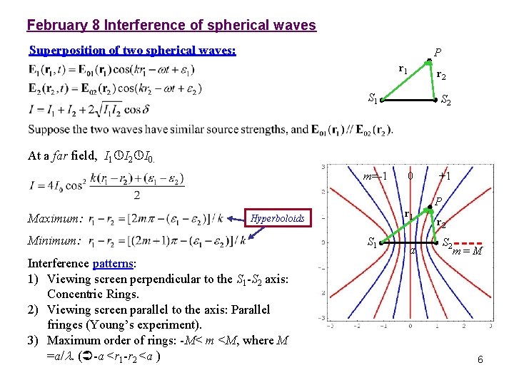 February 8 Interference of spherical waves Superposition of two spherical waves: P r 1 February 8 Interference of spherical waves Superposition of two spherical waves: P r 1