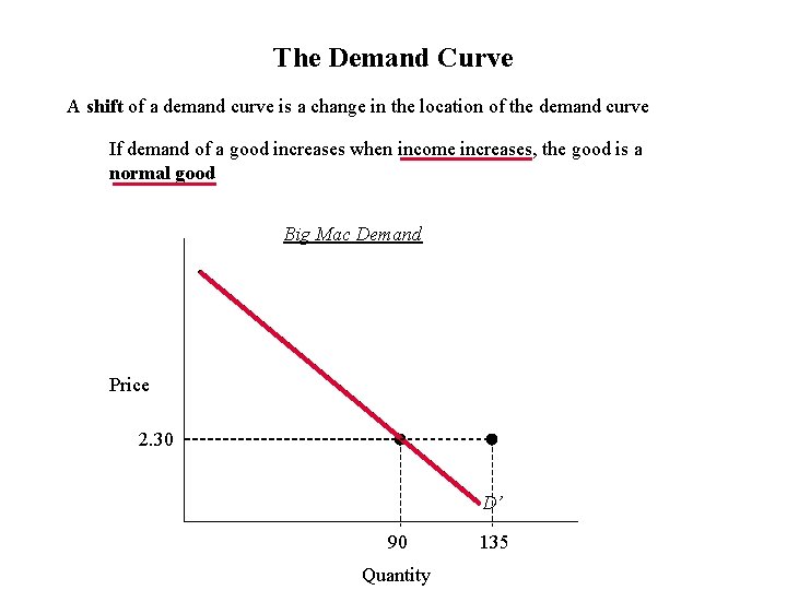 The Demand Curve A shift of a demand curve is a change in the