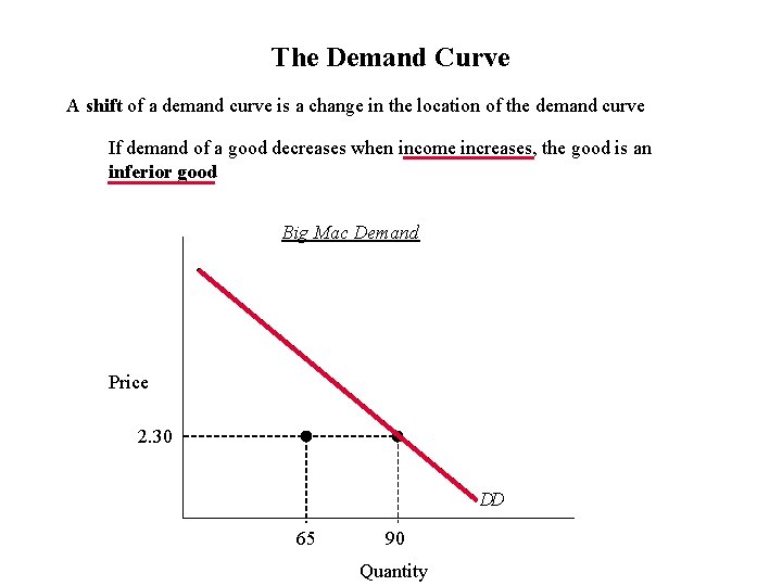 The Demand Curve A shift of a demand curve is a change in the
